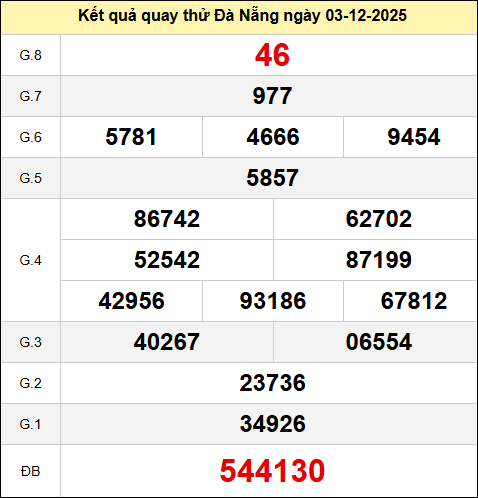 Bảng quay thử kết quả xổ số Đà Nẵng ngày 03/12/2025