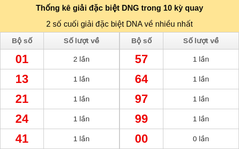 dacbiet-venhieu screenshot