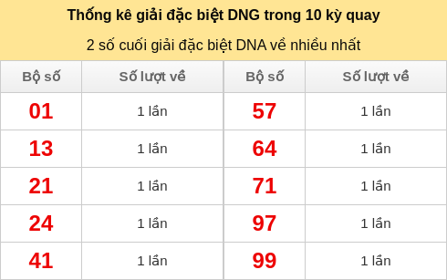 dacbiet-venhieu screenshot