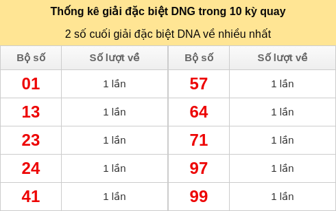 dacbiet-venhieu screenshot