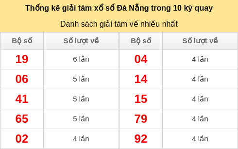 giai8-venhieu screenshot