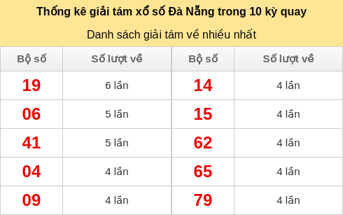 giai8-venhieu screenshot