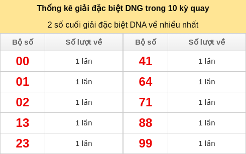 dacbiet-venhieu screenshot