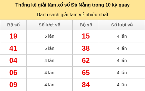 giai8-venhieu screenshot
