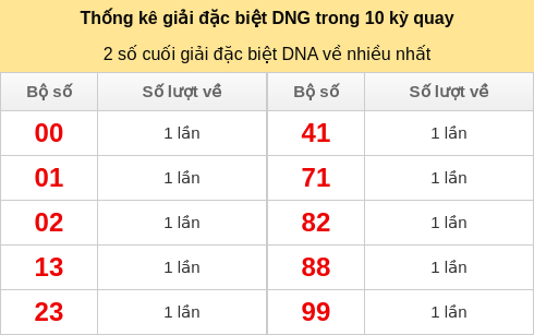 dacbiet-venhieu screenshot