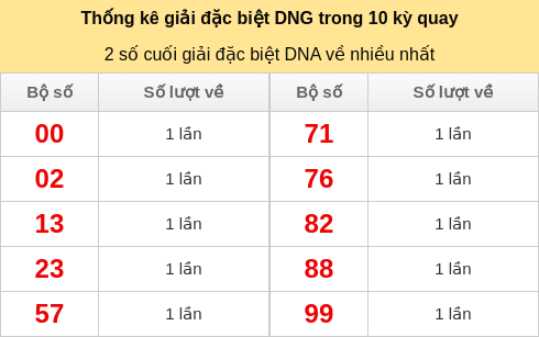 dacbiet-venhieu screenshot