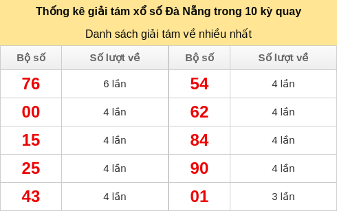 giai8-venhieu screenshot