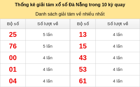 giai8-venhieu screenshot
