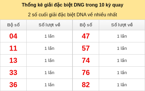 dacbiet-venhieu screenshot