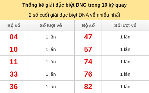 dacbiet-venhieu screenshot