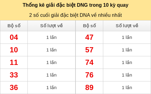 dacbiet-venhieu screenshot