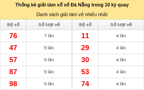 giai8-venhieu screenshot