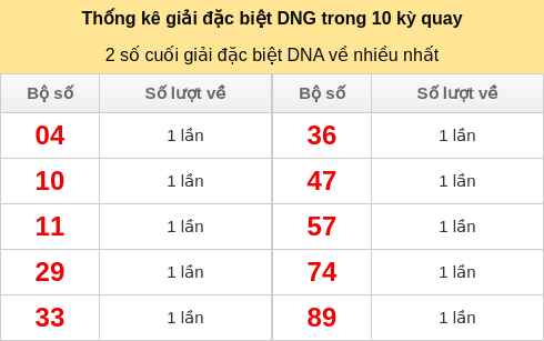 dacbiet-venhieu screenshot