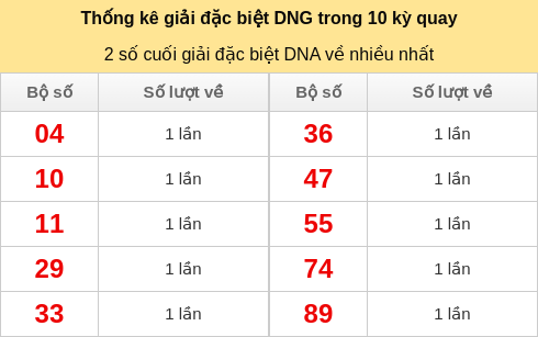 dacbiet-venhieu screenshot