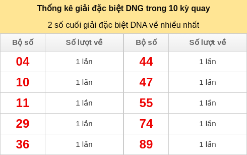 dacbiet-venhieu screenshot