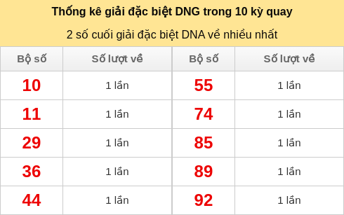dacbiet-venhieu screenshot