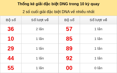dacbiet-venhieu screenshot