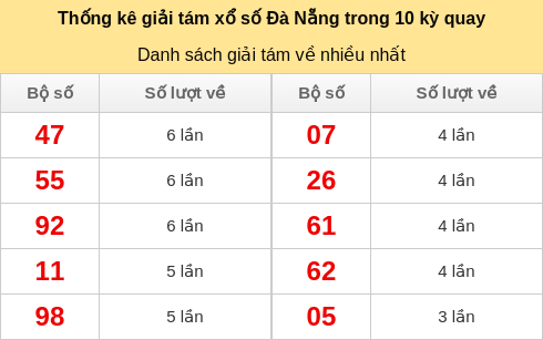 giai8-venhieu screenshot