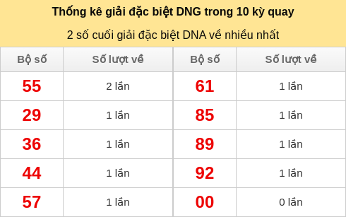 dacbiet-venhieu screenshot