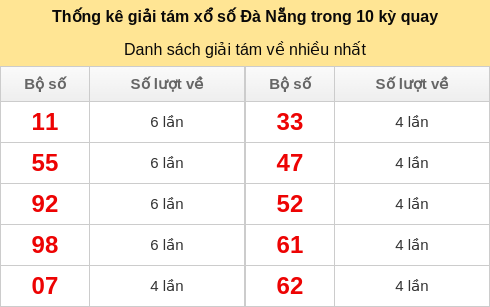 giai8-venhieu screenshot
