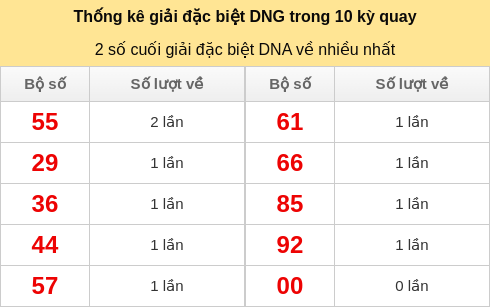 dacbiet-venhieu screenshot