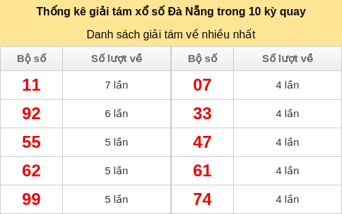 giai8-venhieu screenshot