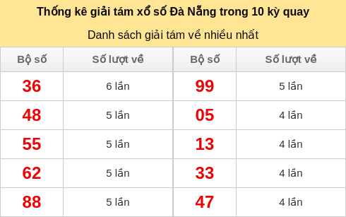 giai8-venhieu screenshot