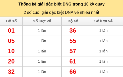 dacbiet-venhieu screenshot