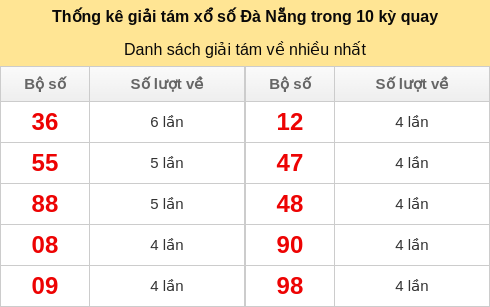 giai8-venhieu screenshot