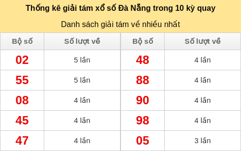 giai8-venhieu screenshot