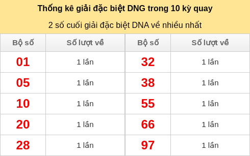 dacbiet-venhieu screenshot