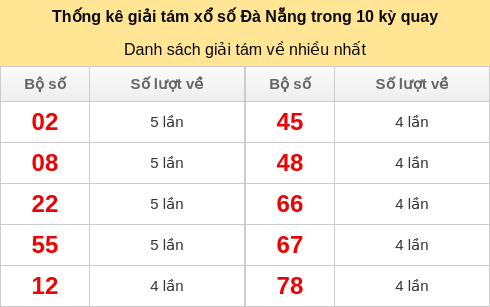 giai8-venhieu screenshot