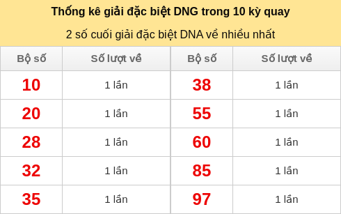 dacbiet-venhieu screenshot