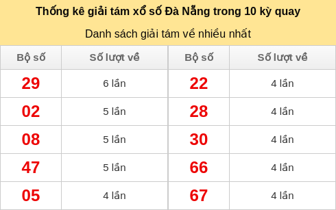 giai8-venhieu screenshot