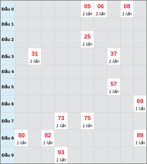 analyze screenshot
